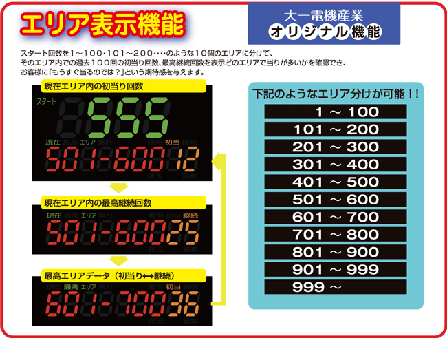 デー太郎ランプε 詳細画像4